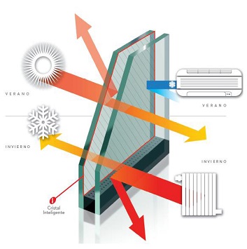 ventanas termopaneles